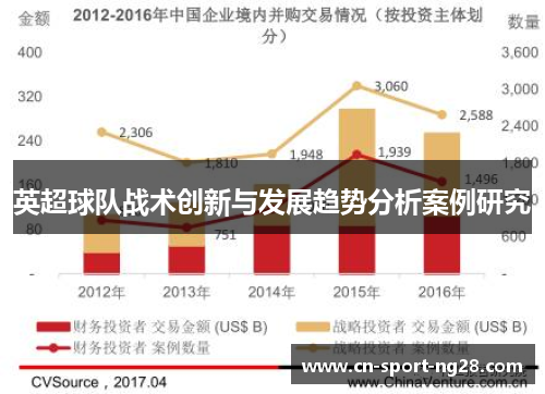英超球队战术创新与发展趋势分析案例研究