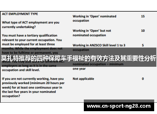 莫扎特推荐的四种保障车手福祉的有效方法及其重要性分析 莫扎特推荐的四种保障车手福祉的有效方法及其重要性分析
