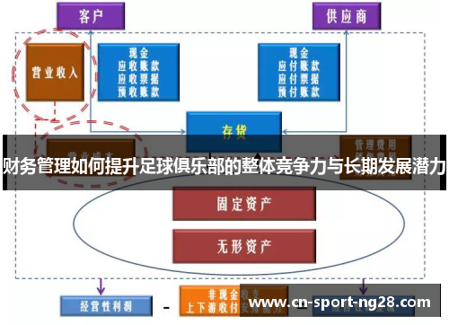 财务管理如何提升足球俱乐部的整体竞争力与长期发展潜力