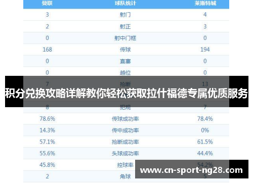 积分兑换攻略详解教你轻松获取拉什福德专属优质服务