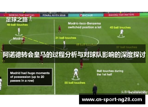 阿诺德转会皇马的过程分析与对球队影响的深度探讨