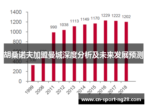 胡桑诺夫加盟曼城深度分析及未来发展预测 胡桑诺夫加盟曼城深度分析及未来发展预测