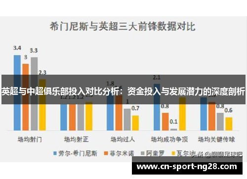 英超与中超俱乐部投入对比分析：资金投入与发展潜力的深度剖析