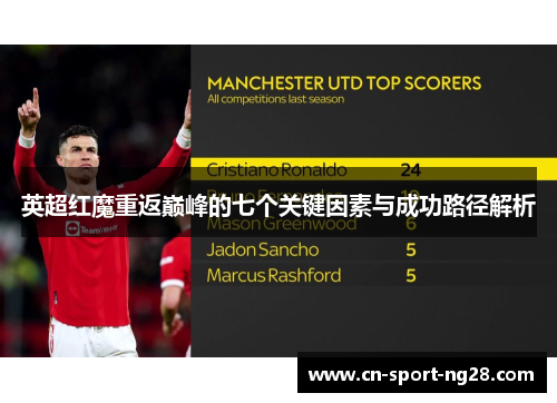 英超红魔重返巅峰的七个关键因素与成功路径解析 英超红魔重返巅峰的七个关键因素与成功路径解析