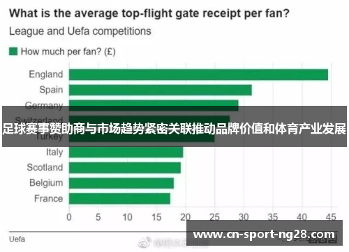 足球赛事赞助商与市场趋势紧密关联推动品牌价值和体育产业发展 足球赛事赞助商与市场趋势紧密关联推动品牌价值和体育产业发展