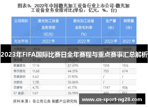 2023年FIFA国际比赛日全年赛程与重点赛事汇总解析 2023年FIFA国际比赛日全年赛程与重点赛事汇总解析