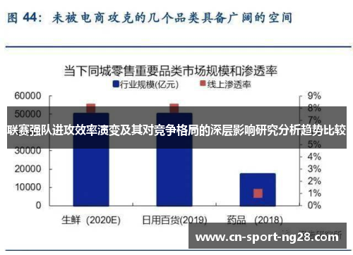 联赛强队进攻效率演变及其对竞争格局的深层影响研究分析趋势比较 联赛强队进攻效率演变及其对竞争格局的深层影响研究分析趋势比较