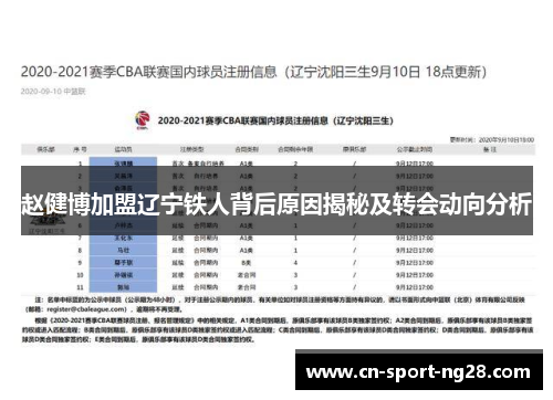赵健博加盟辽宁铁人背后原因揭秘及转会动向分析 赵健博加盟辽宁铁人背后原因揭秘及转会动向分析